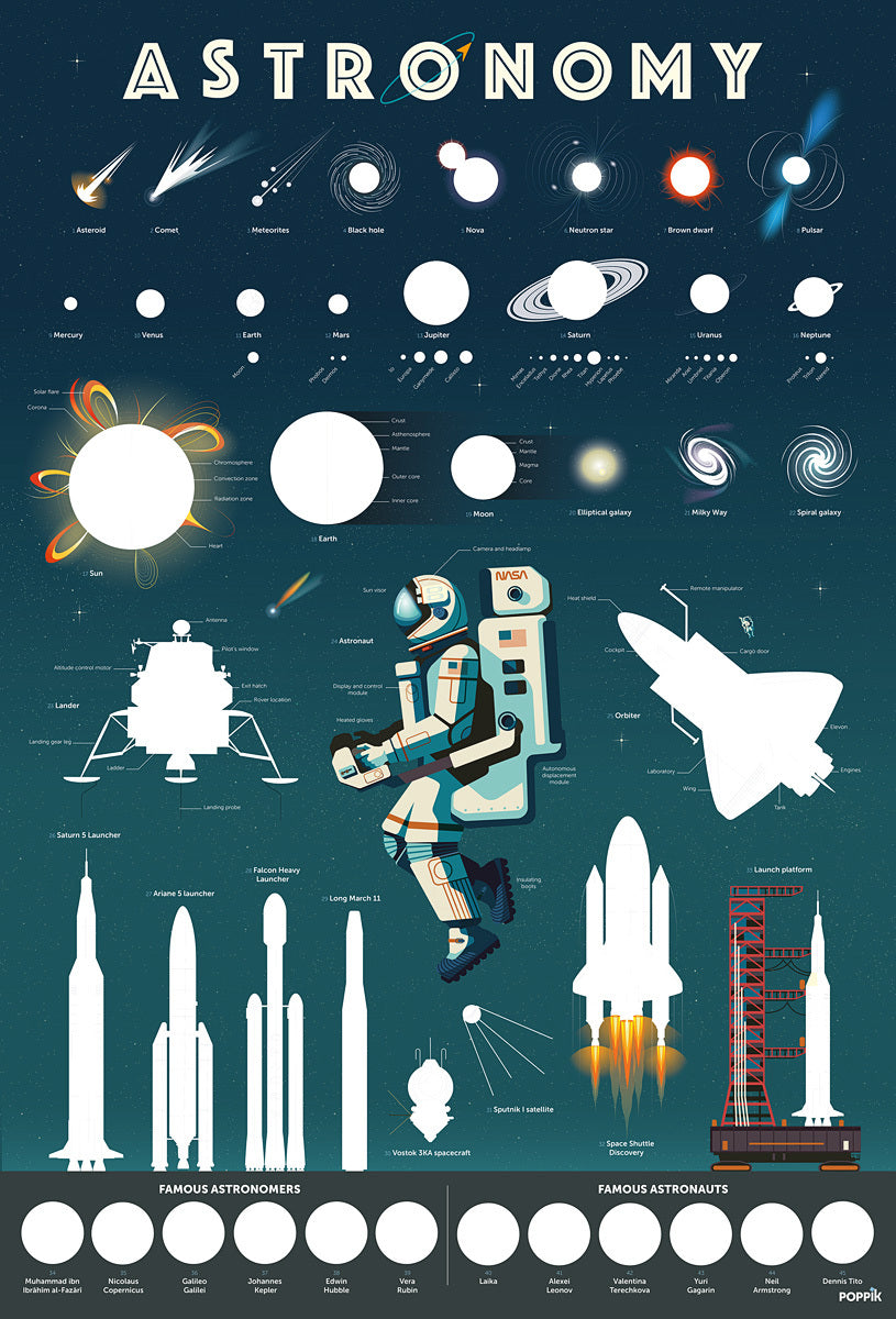 Discovery Poster - Astronomy