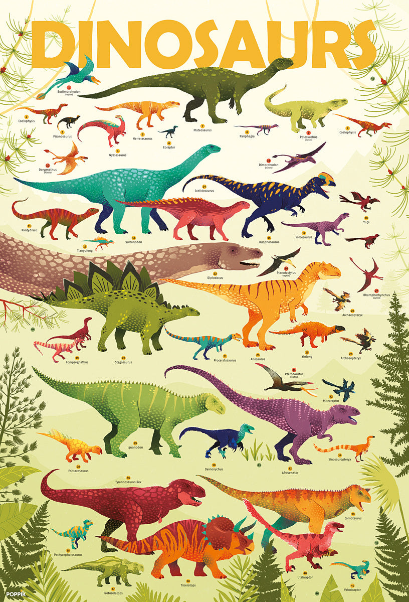 Discovery Poster - Dinosaurs