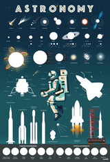 Discovery Poster - Astronomy