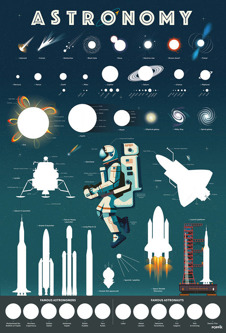 Discovery Poster - Astronomy