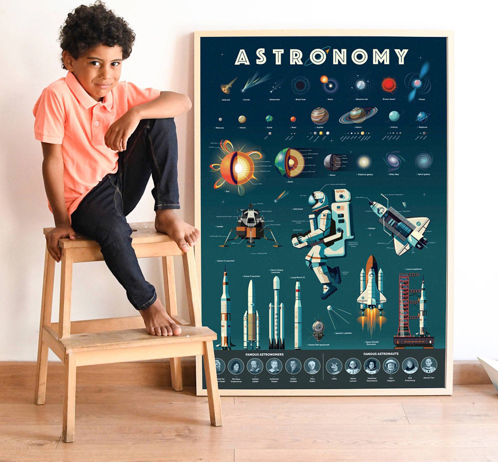 Discovery Poster - Astronomy
